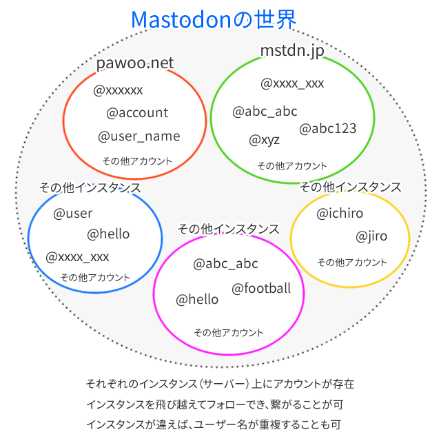Mastodonのイメージ